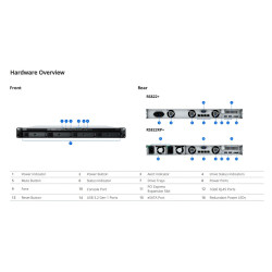 Synology RackStation 4-bay rackmount 