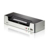 Aten 2P HDMI KVMP Switch (CS1792-AT-G)