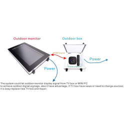 Ernitec Outdoor IP66 security box for 