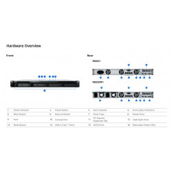 Synology 4-bay rackmount NAS (RS822RP+)