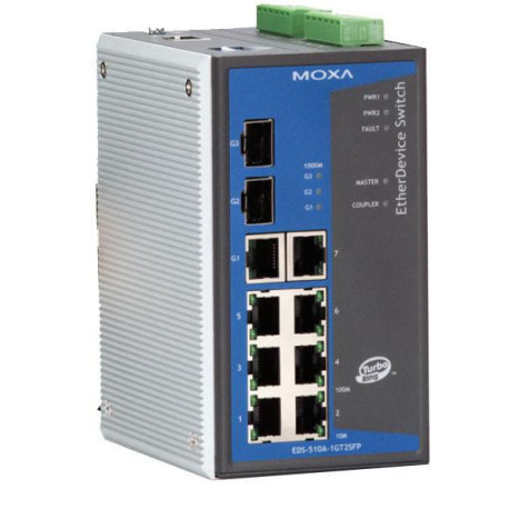 Moxa INDUSTRIAL MANAGED REDUNDANT E (42029M)